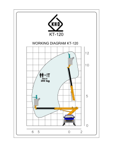 دیاگرام کاری بالابر تلسکوپی KT 120-2S